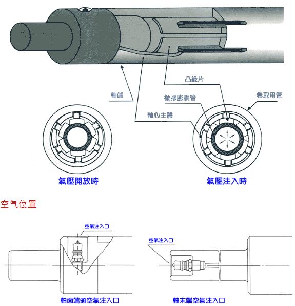 氣脹軸,細(xì)長(zhǎng)軸,傳動(dòng)軸